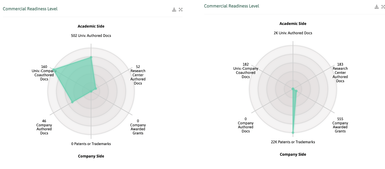 commercial readiness graph